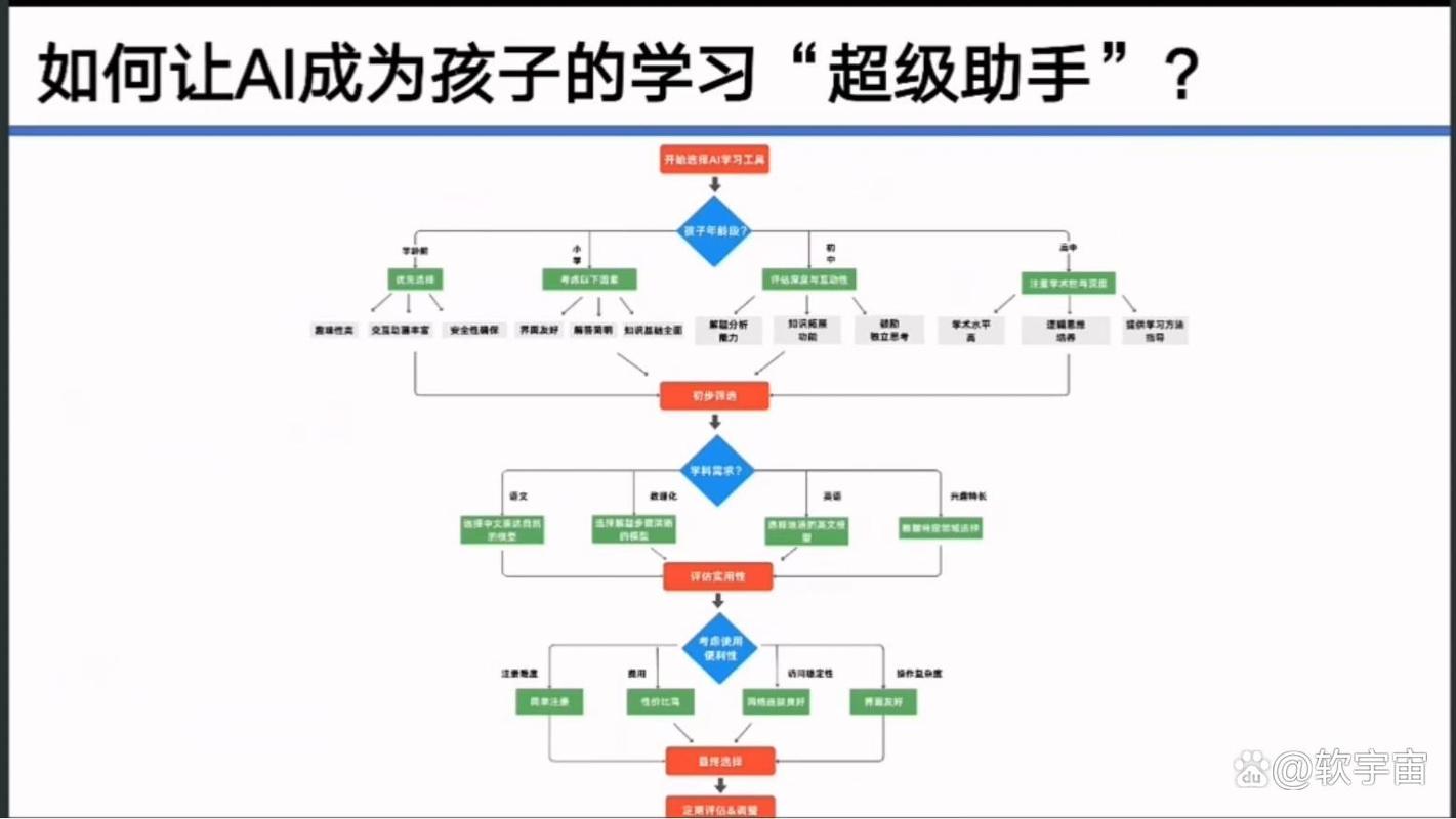如何让您的博士论文成为家庭中的游戏？探索博士与家庭互动的新方式