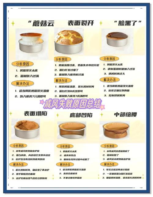 如何在做蛋糕游戏中获得高分?攻略指南大公开!