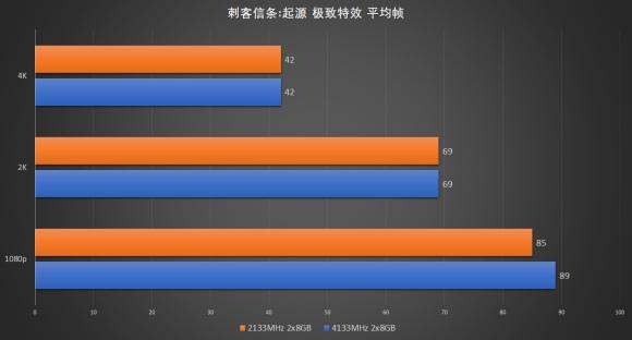 如何在2133游戏中取得高排名?