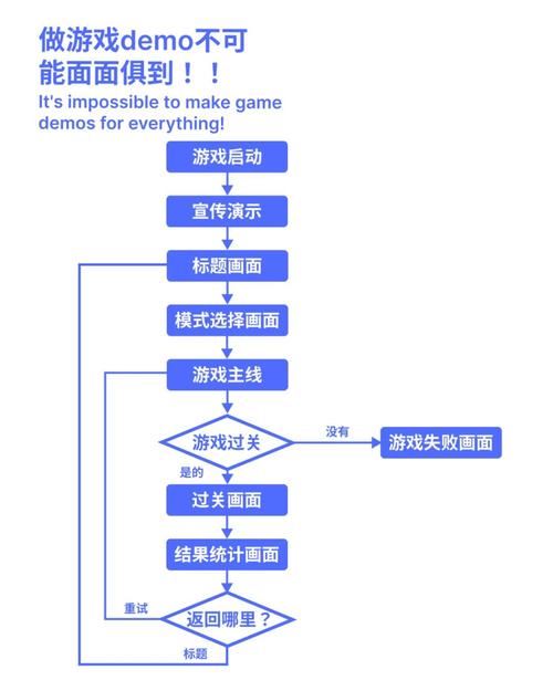 如何进行有效的游戏测试，提升产品质量与用户满意度的关键策略