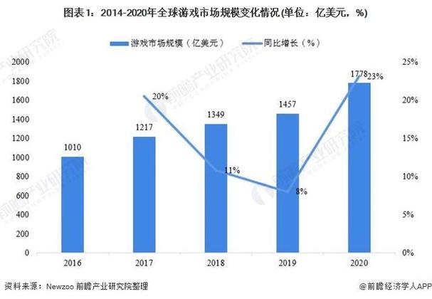 最新游戏与网络游戏趋势解析