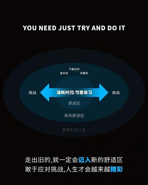 走出舒适区,探索逃离房间的无限可能