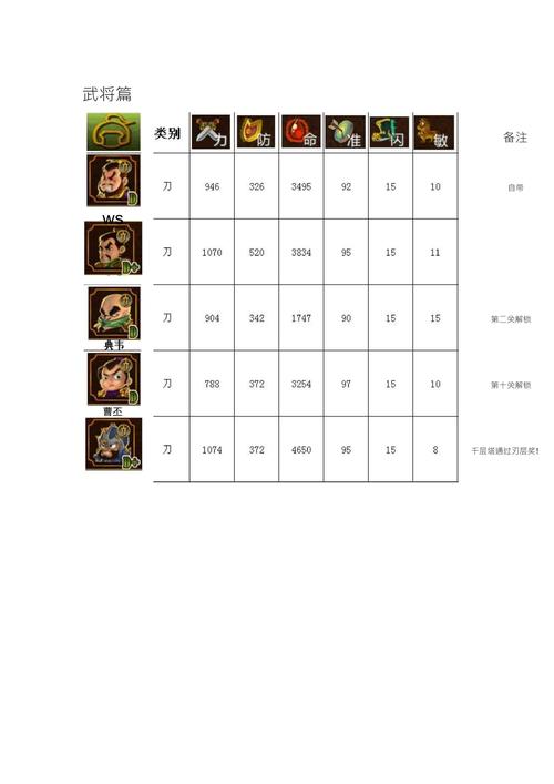三国塔防之魏传,策略与智慧的完美融合