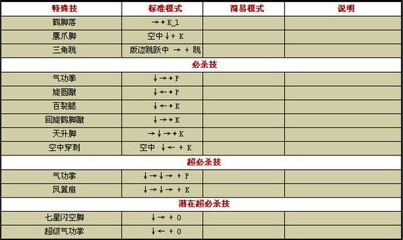 高级拳皇翼之刃8出招表详解
