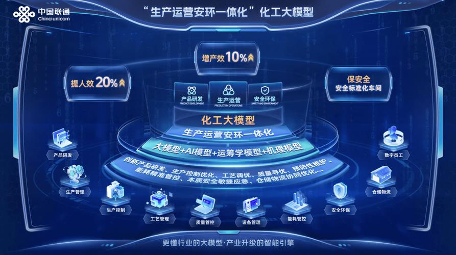 联通网络与万物互联，推动数字化转型的关键力量