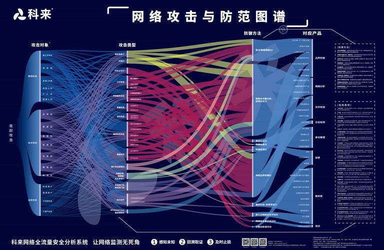 防范网络入侵，构建安全防线的策略与实践