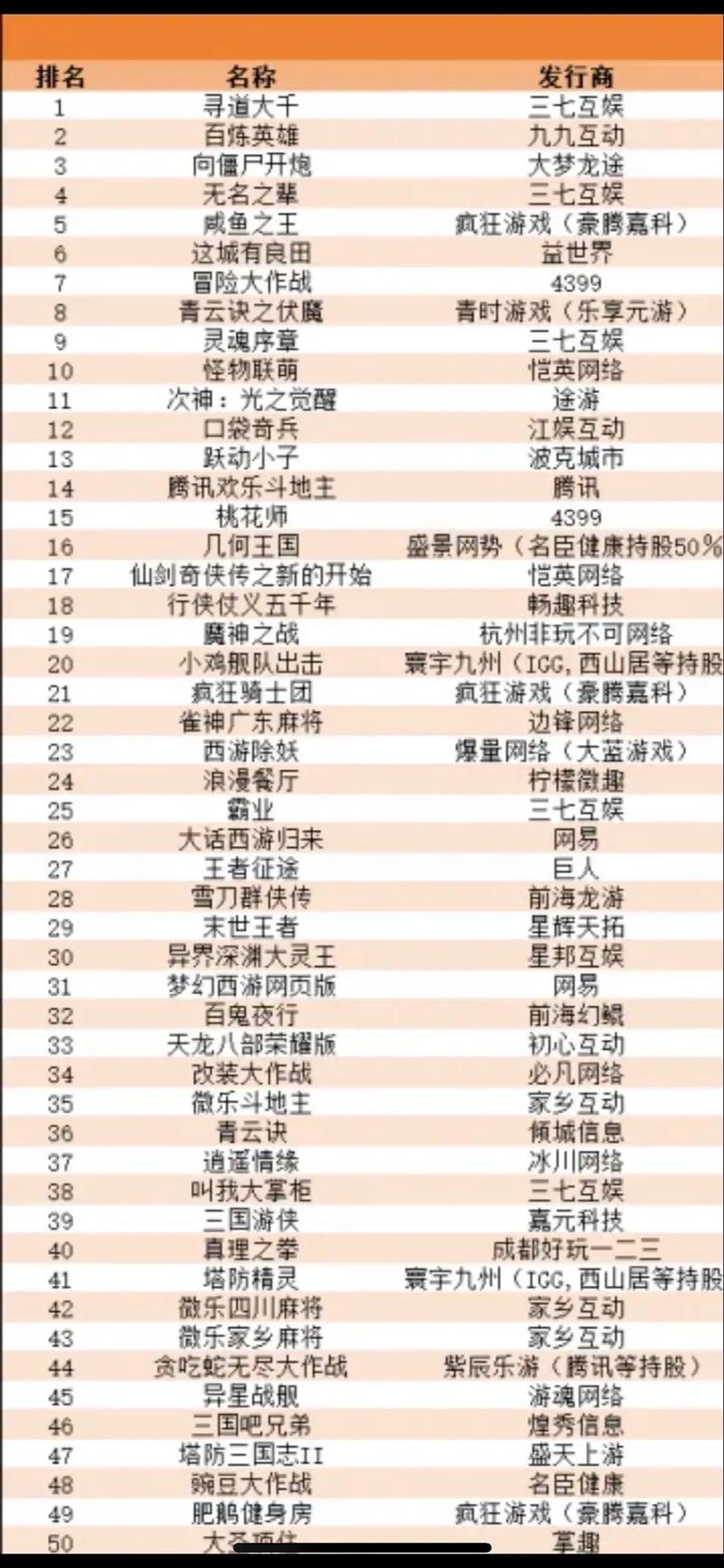 聚焦热门游戏排行,2023年最新游戏榜单一览