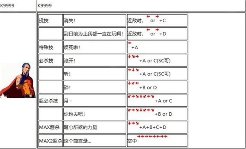 探秘拳皇15出招表，揭秘游戏中的高能对决