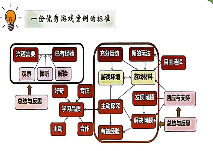 如何提高游戏体验？游戏问答专家为你提供解决方案！