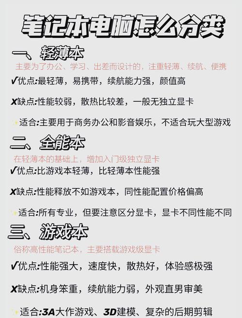 如何选择最适合您的游戏电脑，全面指南